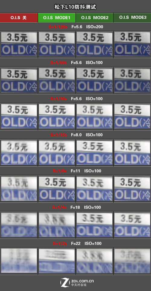 �⿨������ͷ ��תLCD���µ���L10����ͼƬ����,ͼ20-ZOL�йش����ߵ�20��