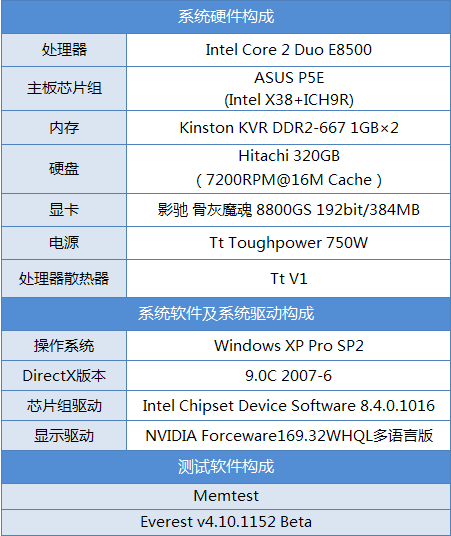 ��ʿ�٣�Kingston��1GB DDR2 667ͼƬ���� ��24�� -ZOL�йش����ߵ�24��