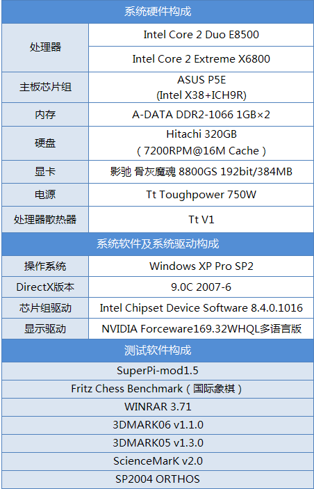��ҵ�45nm���� 6MB����E8500��Ƶ����ͼƬ����,ͼ23-ZOL�йش����ߵ�23��