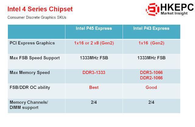 ��֧�ֽ������ Intel����P43�������ͼƬ����,ͼ1-ZOL�йش����ߵ�1��