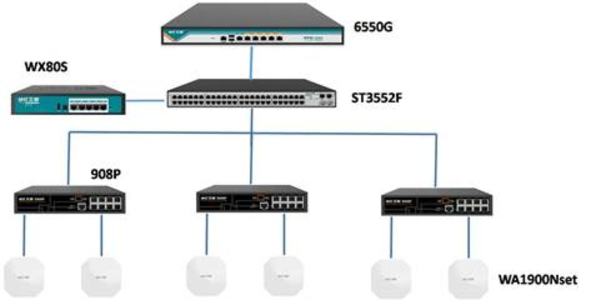 【高清图】艾泰无线覆盖威海财富广场,打造稳