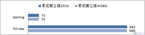 ��ʯ�и�·��� ���ᰮ����Z555i����ͼƬ����,ͼ65-ZOL�йش����ߵ�65��