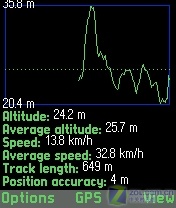 NokiaҲ�ܵ��ֳֻ� GPS����PNʹ���ּ�ͼƬ����,ͼ2-ZOL�йش����ߵ�2��