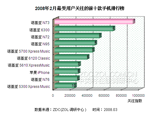 ����ƻ��iPhone��һ�о� N96���ϰ�ͼƬ����,ͼ1-ZOL�йش����ߵ�1��