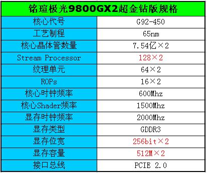 ��ǿ�������� ���u9800GX2�𺳷���ͼƬ����,ͼ4-ZOL�йش����ߵ�4��