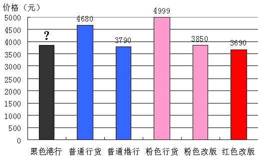 ��ɫŵ����N95�ǳ� N81���м۸������ͼƬ����,ͼ1-ZOL�йش����ߵ�1��