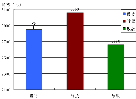 ��ɫŵ����N95�ǳ� N81���м۸������ͼƬ����,ͼ2-ZOL�йش����ߵ�2��