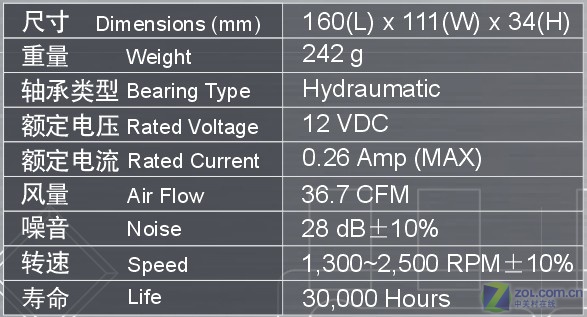 ����ƽ�ȹ����� ��Ƶ����Ʒɢ��������ͼƬ����,ͼ10-ZOL�йش����ߵ�10��