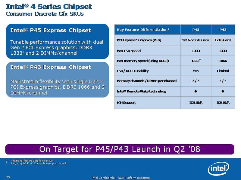 P45�µ����� Intel��4ϵ������ҽ���ͼƬ����,ͼ1-ZOL�йش����ߵ�1��