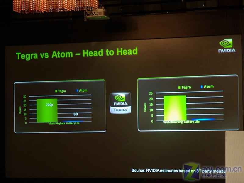 1�Ŵ����� 5������ NVIDIA��ǿMID����ͼƬ����,ͼ3-ZOL�йش����ߵ�3��