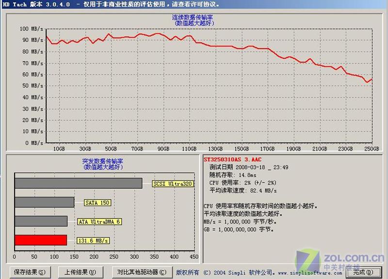 SATA��SATAII����Ե ���ϣ������֮��ͼƬ����,ͼ6-ZOL�йش����ߵ�6��