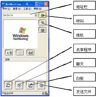 在Microsoft Windows XP中使用NetMeeting