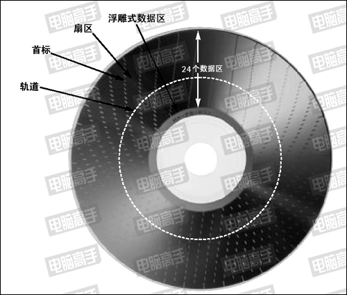 �����ٳɱؿ� DVD-RAM����ȫ�ֲ�ͼƬ����,ͼ5-ZOL�йش����ߵ�5��