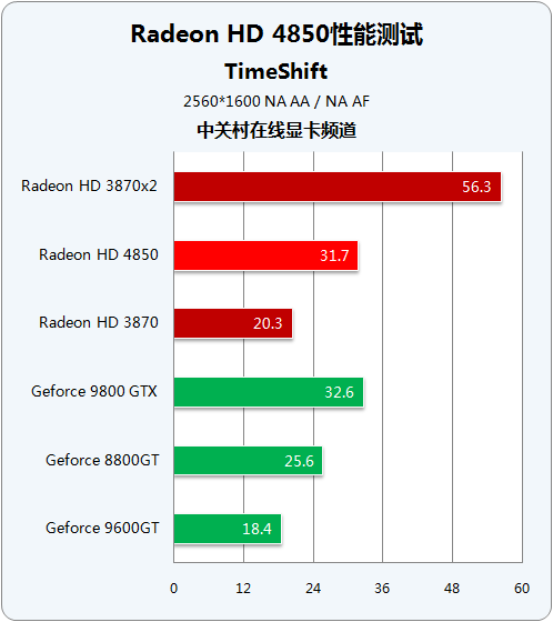 �ѻ�NV�ж˵���� AMD��HD4850���Ա���ͼƬ����,ͼ66-ZOL�йش����ߵ�66��