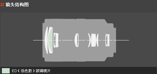 ������ɫ ����A700+70-300Gʵ���崿MMͼƬ����,ͼ11-ZOL�йش����ߵ�11��