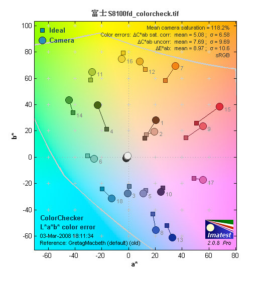 18�����1cm΢�� �³�����ʿS8100fd����ͼƬ����,ͼ17-ZOL�йش����ߵ�17��