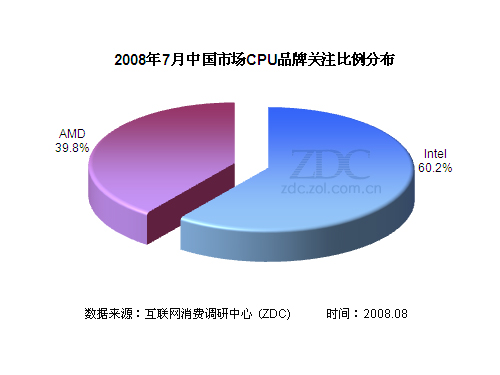 �ں�5400+ǰ������ 7�´������������ͼƬ����,ͼ1-ZOL�йش����ߵ�1��