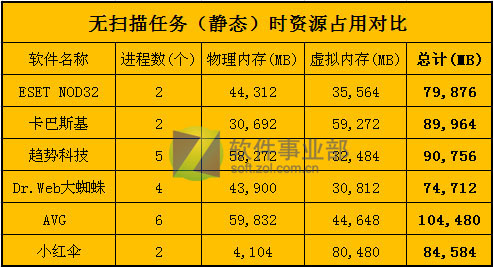 ˭�ɳ���512�ڴ汾 6��ɱ��PK��Դռ��ͼƬ����,ͼ33-ZOL�йش����ߵ�33��