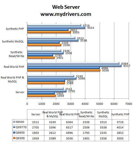 Intel���2�ĺ� Q9300���У�ͼƬ���� ��33�� -ZOL�йش����ߵ�33��