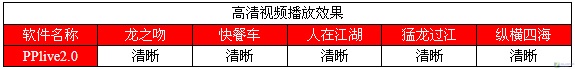 ���岥�ź�����Ⱥ��PPlive2.0�°��ײ�ͼƬ����,ͼ23-ZOL�йش����ߵ�23��