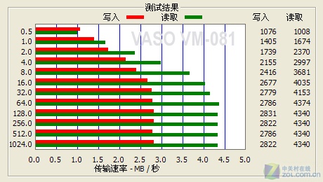 �������� ��Ƶ���� ����V7¼��������ͼƬ����,ͼ5-ZOL�йش����ߵ�5��
