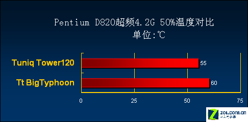 ��ս��PD820�³�4.2G����������������ͼƬ����,ͼ14-ZOL�йش����ߵ�14��