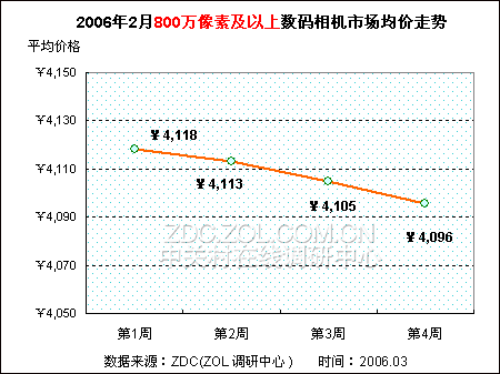 1/3����������� 600������DC����µ�ͼƬ����,ͼ8-ZOL�йش����ߵ�8��