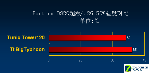 ��ս��PD820�³�4.2G����������������ͼƬ����,ͼ15-ZOL�йش����ߵ�15��