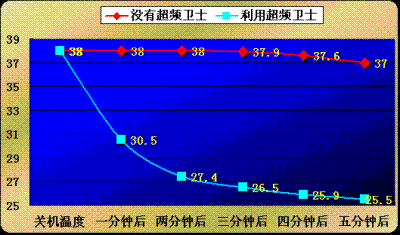 ����ʵ��˵�� �ιȡ���Ƶ��ʿ��ʵ��ͼƬ����,ͼ44-ZOL�йش����ߵ�44��