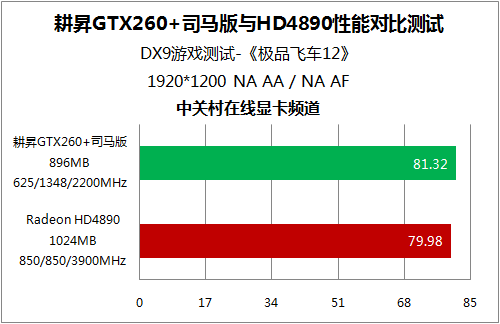 ������֤GTX260+/HD4890��Ϸ����˭ǿ?ͼƬ����,ͼ15-ZOL�йش����ߵ�15��