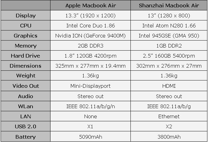 ɽկ�еļ�Ʒ MacBook��¡����(��ͼ)ͼƬ����,ͼ7-ZOL�йش����ߵ�7��