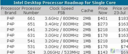�������ǵ��ˣ�ϸ̸AM2ѡ����������ͼƬ����,ͼ1-ZOL�йش����ߵ�1��