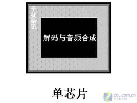˫��оMP3�����ǻ� ���̨�� TL-T19ͼƬ����,ͼ42-ZOL�йش����ߵ�42��