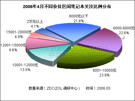 �еͶ˱ʼǱ����� 14.1Ӣ��ϯ���߿�ͼƬ����,ͼ1-ZOL�йش����ߵ�1��