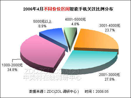 �����ֻ���ע���� ŵ���۰Դ�뽭ɽͼƬ����,ͼ3-ZOL�йش����ߵ�3��