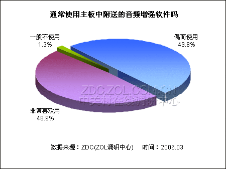 2005������帽��������Ӧ�õ��鱨��ͼƬ����,ͼ2-ZOL�йش����ߵ�2��
