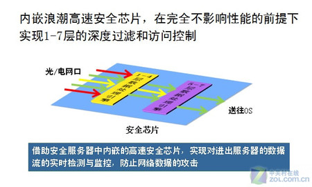 ˳ȫ<A href=http://www.zhujiangroad.com/price/serverpc.html TARGET=_blank><u><font color=#000000></font></u></a> 