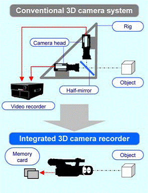רҵ��3DӰ���� ���·����¿������ͼƬ����,ͼ2-ZOL�йش����ߵ�2��