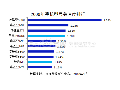 �ٶ�2009���ֻ���ҵ��ȱ���ͼƬ����,ͼ4-ZOL�йش����ߵ�4��