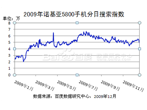 �ٶ�2009���ֻ���ҵ��ȱ���ͼƬ����,ͼ14-ZOL�йش����ߵ�14��
