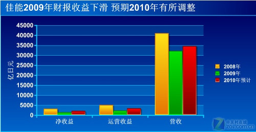 强荣控股集团经营现状_佳能公司经营现状_自拍照相馆经营现状