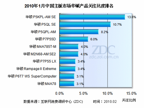 世界主板排名_世界主板排名_pc主板排名