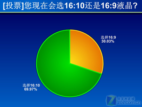 16:9分析