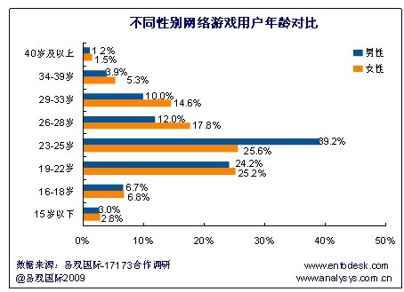 关于女玩家 你所不知道的12个秘密