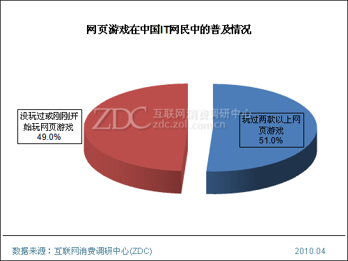 �������� ��ҳ��Ϸ�Ƿ����꼻�һ��ͼƬ����,ͼ1-ZOL�йش����ߵ�1��
