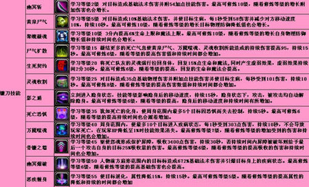  �����С� ��ְҵȫ�¼����׶Ƚ��� 