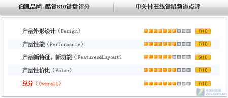 Լ Ʒ.810<A href=http://www.zhujiangroad.com/price/keyset.html TARGET=_blank><u><font color=#000000></font></u></a> 