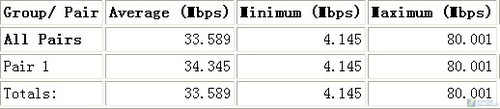 <A href=http://www.zhujiangroad.com/net/ TARGET=_blank><u><font color=#000000></font></u></a>ƿ ˶N10+ 