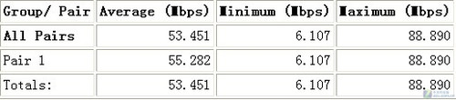 <A href=http://www.zhujiangroad.com/net/ TARGET=_blank><u><font color=#000000></font></u></a>ƿ ˶N10+ 
