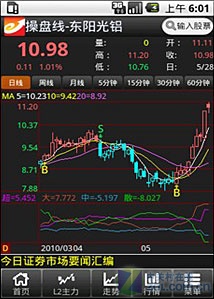 买卖决策把握时机 手机上的股票操盘手_益盟操